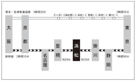 �A�N�Z�X���@